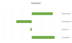 PI Behavioral Reference Profile - Analyzer