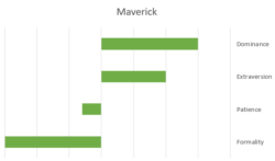 PI Behavioral Reference Profile - Maverick
