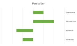 PI Behavioral Profile - Persuader